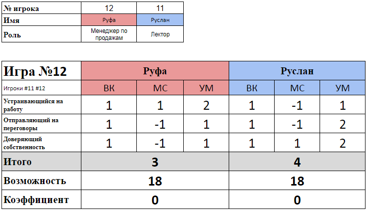 управленческие поединки турнир булата 2018, результаты